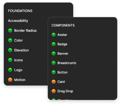 Design system organization panels