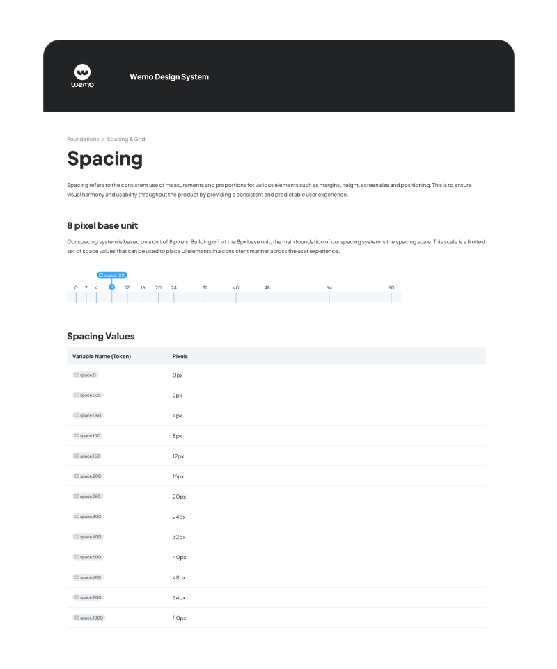 Spacing documentation