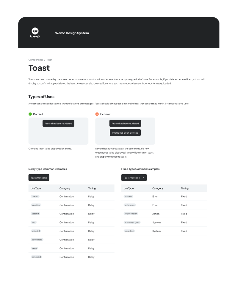 Toast notification documentation