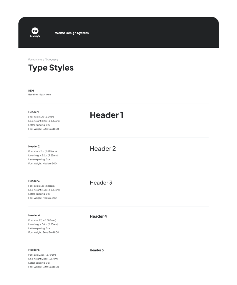 Wemo typography and naming documentation