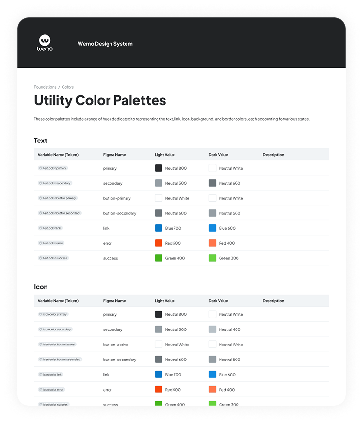Wemo utility variables connected to card component examples